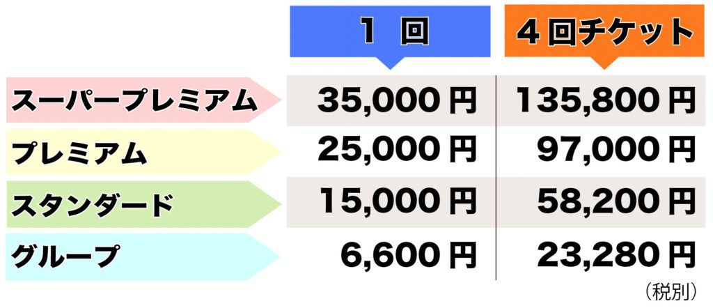パーキンソン病専門リハビリ コースと料金表