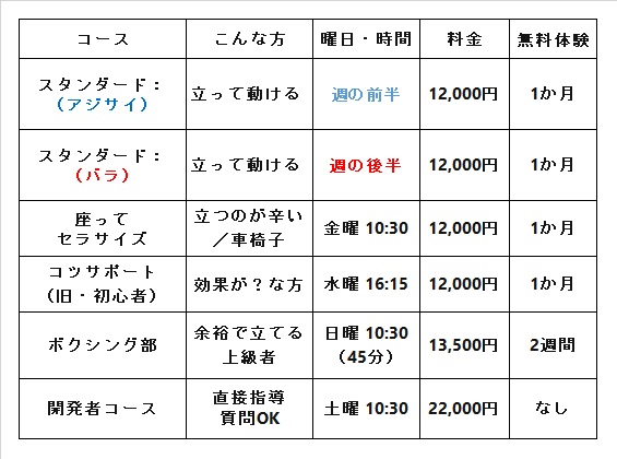 コース一覧の料金表。コース名・動作条件・曜日・時間・料金・無料体験を一覧表示します。