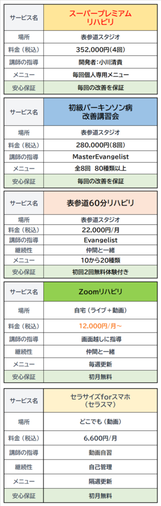 サービス料金比較表 20260925 - クスリに頼らないパーキンソン病専門プレミアム・リハビリ